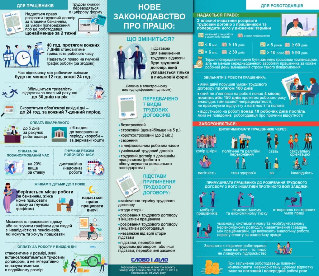 Новый Трудовой Кодекс Украины чего ждать работникам и работодателям