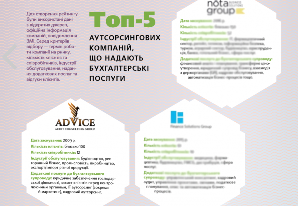 лучшие аутсорсинговые компании в Украине 2021